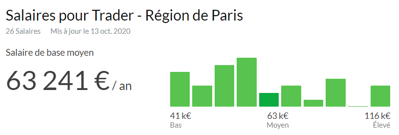 Salaire Trader Bourse de Paris