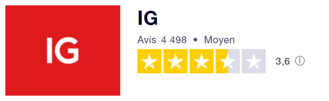 Avis Trustpilot du courtier IG Markets
