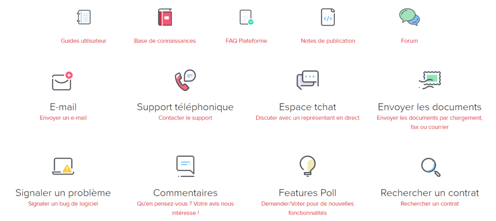 Comment contacter le courtier Interactive Brokers