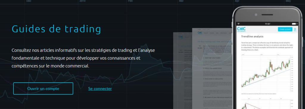 Formation CMC Markets