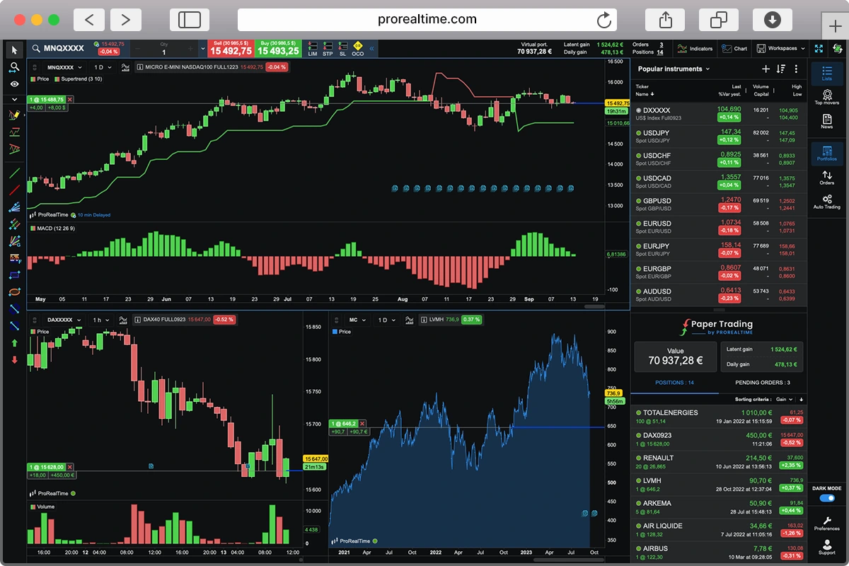 5 Best Day Trading Strategies Used By Experienced Traders 