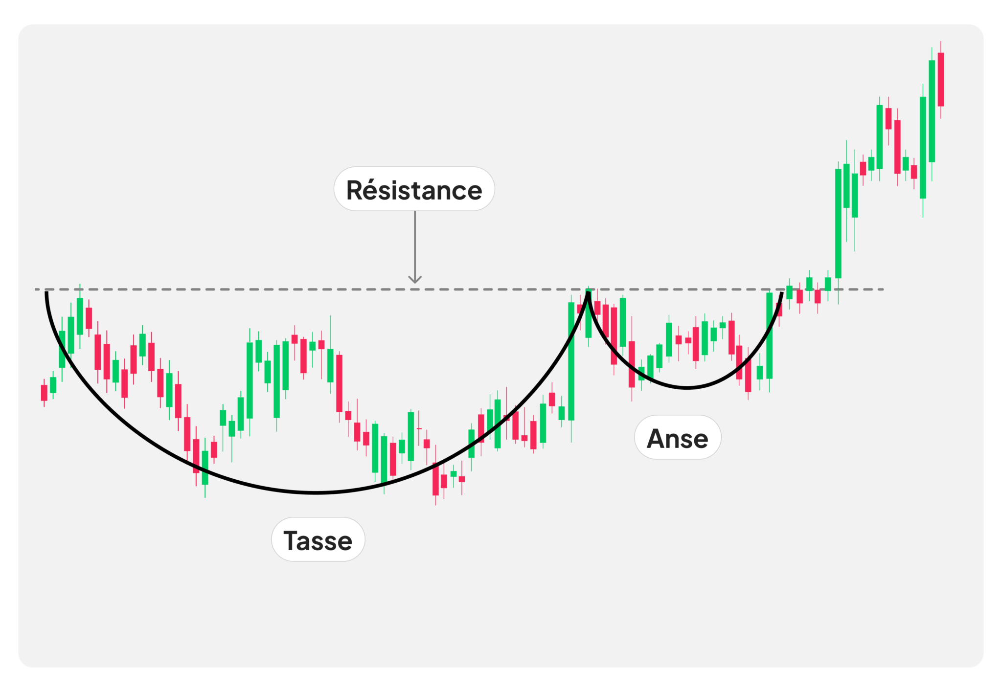 Trader les Figures en Tasses avec Anse [Guide 2024]