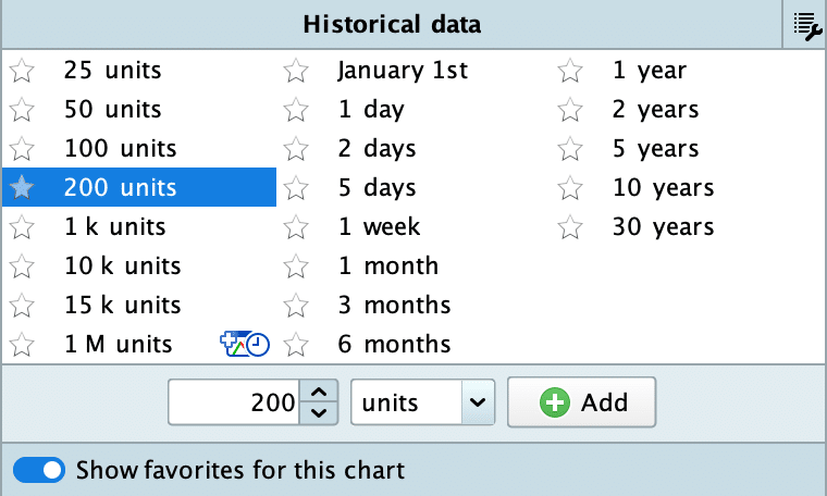 Durée de l’historique affiché  sur le logiciel ProRealTime