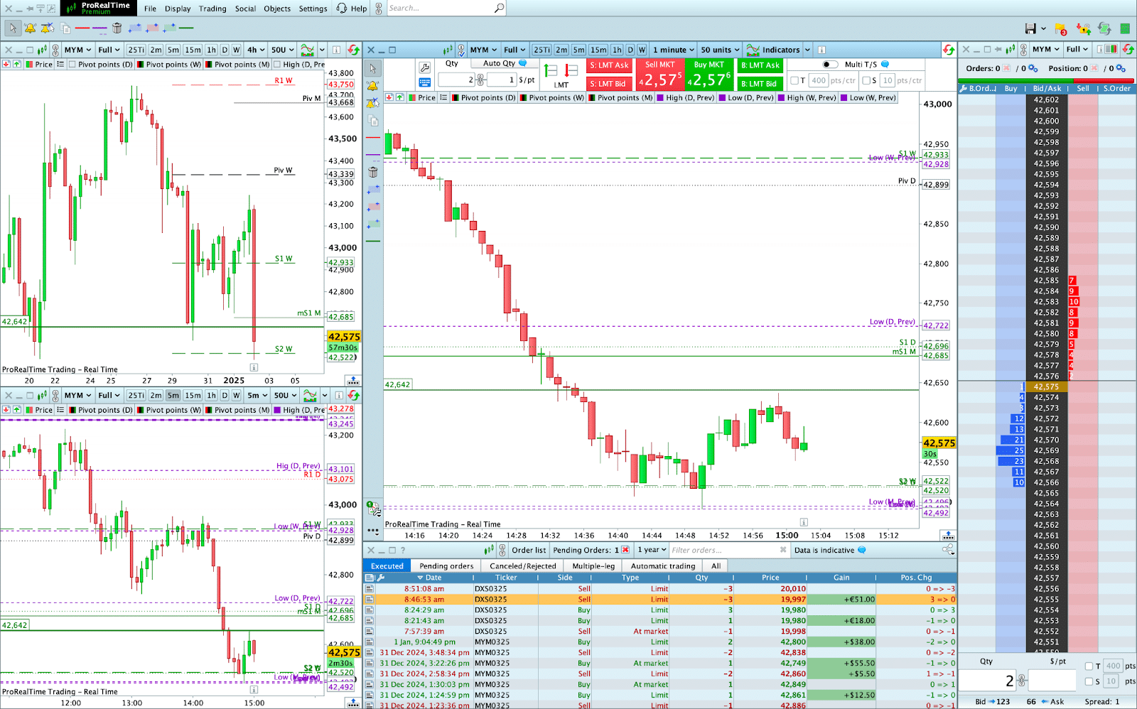 Exemple de setup scalping multi-timeframe ProRealTime