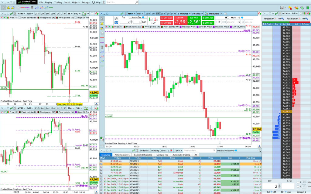 Exemple de setup day trading multi-timeframe ProRealTime