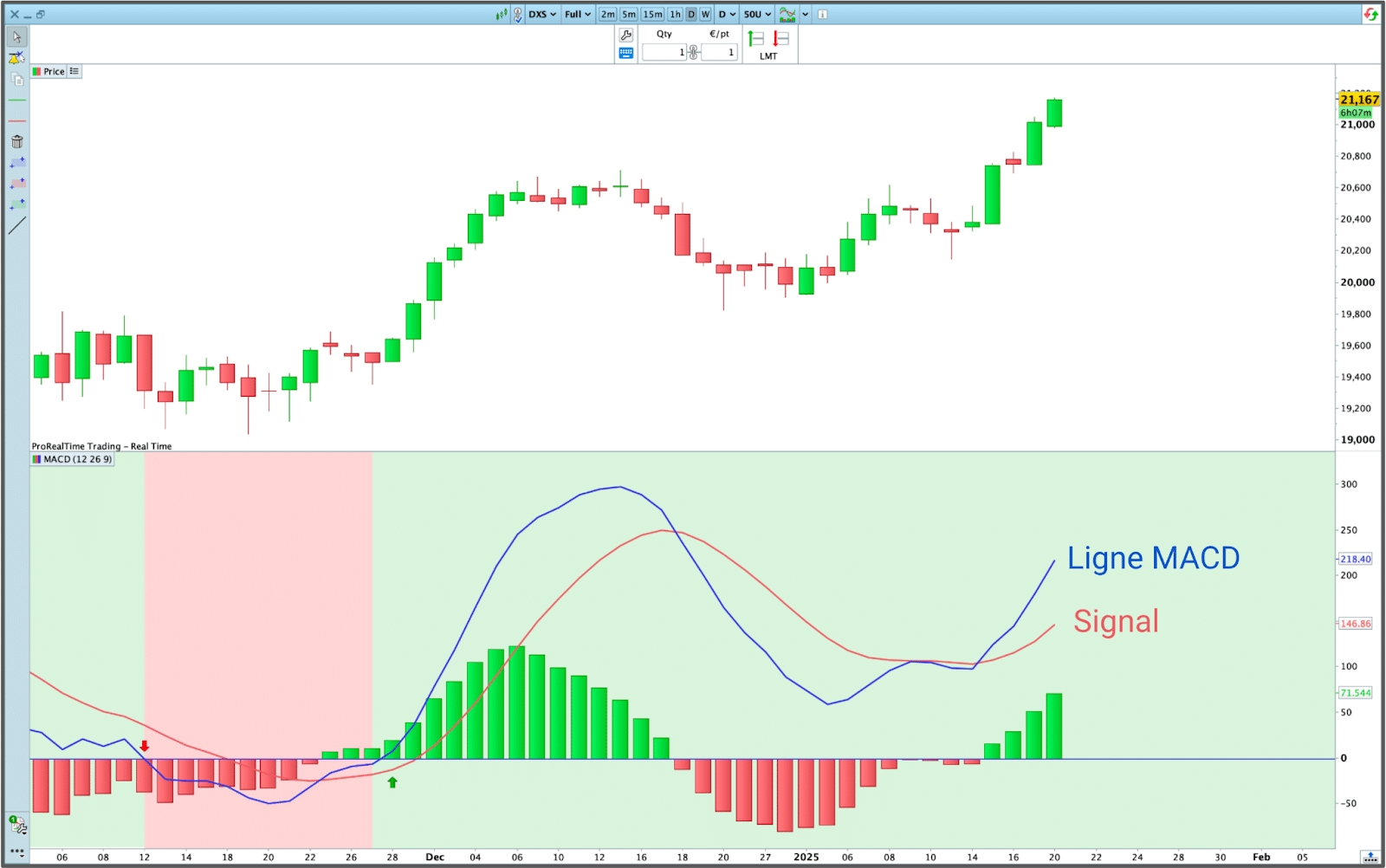 Exemple ligne MACD - Plateforme ProRealTime