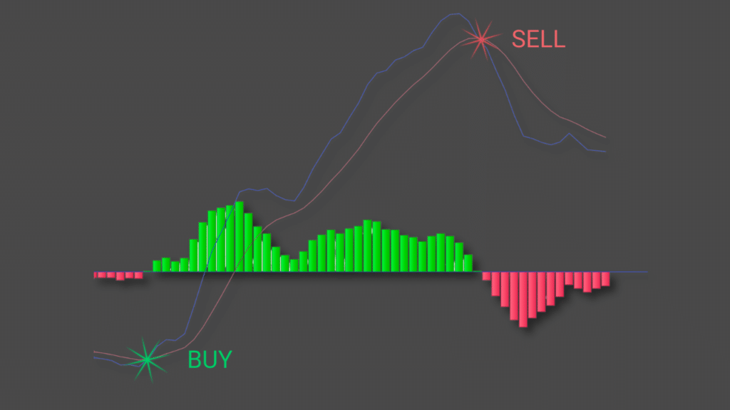 MACD
