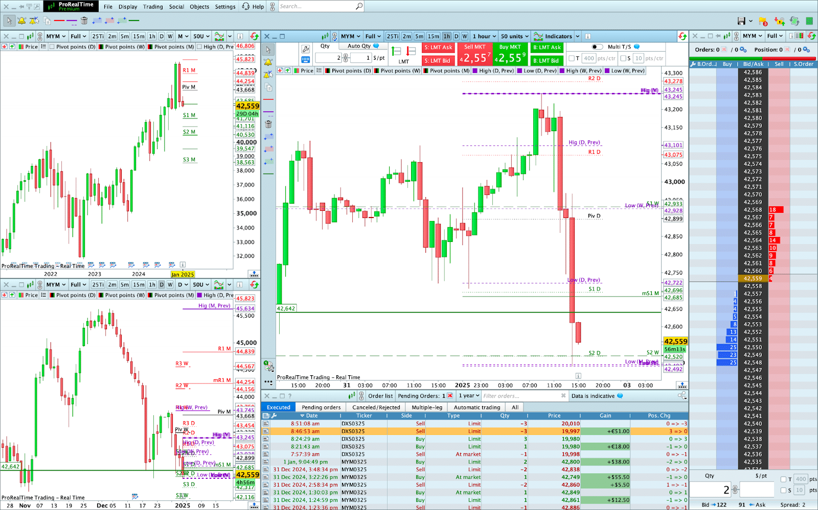 Exemple de setup position trading multi-timeframe ProRealTime