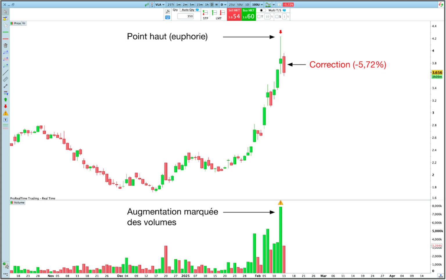 Volume de Trading : Indicateurs et Stratégies de Trading